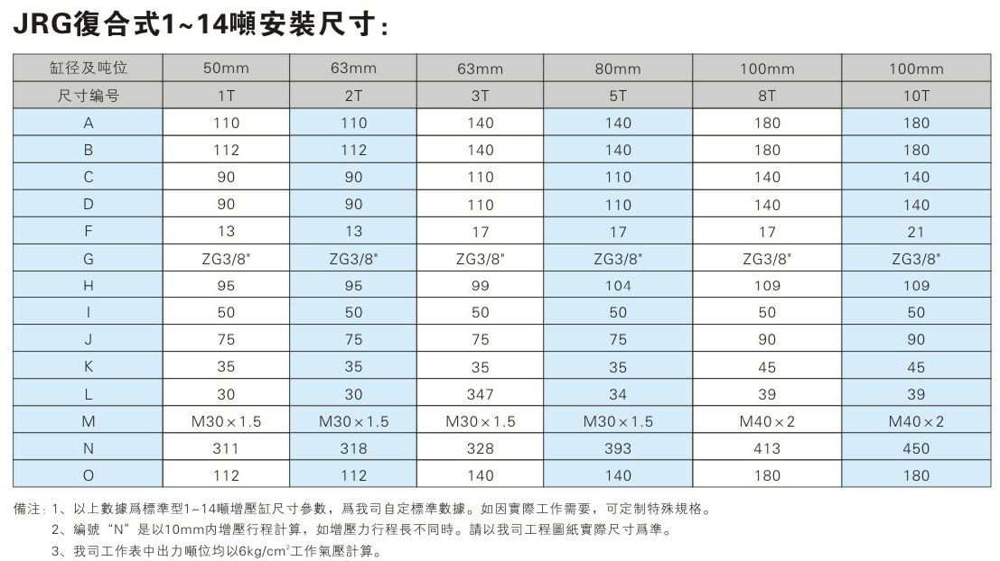JRG複合式小优视频官方下载缸安裝尺寸表