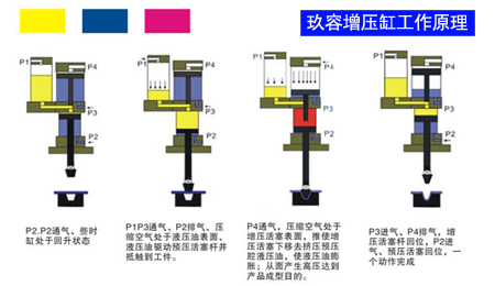 小优视频官方下载缸什麽時候開始增壓