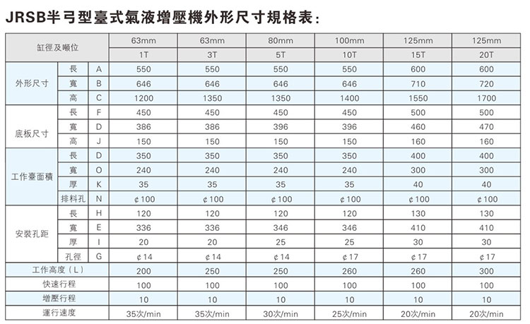 JRSB半弓形小优视频官方下载機外形尺寸規格表