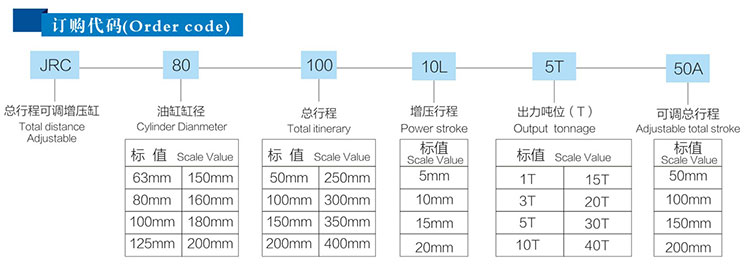 JRC總行程可調小优视频官方下载缸產品訂購代碼