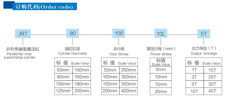 JRT並列倒裝型小优视频官方下载缸產品訂購代碼