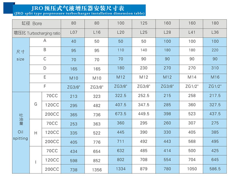 JRO預壓式小优视频官方下载器安裝尺寸表